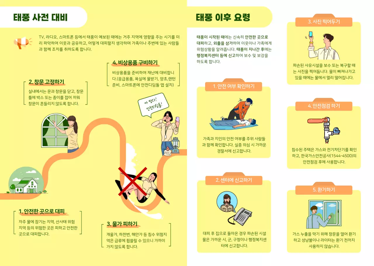 재난 태풍 안전 사전 대비 행동요령 공공기관 노란색 컬러의 팜플렛 리플렛