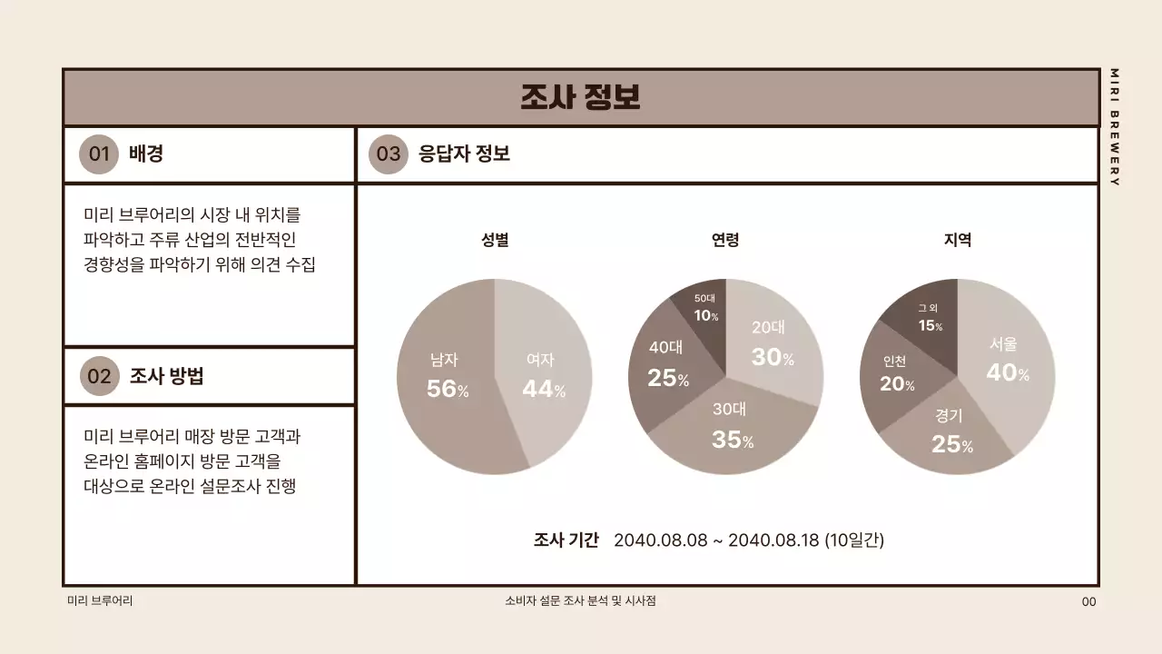 베이지색의 모던한 맥주 소비자 설문조사 분석 발표자료