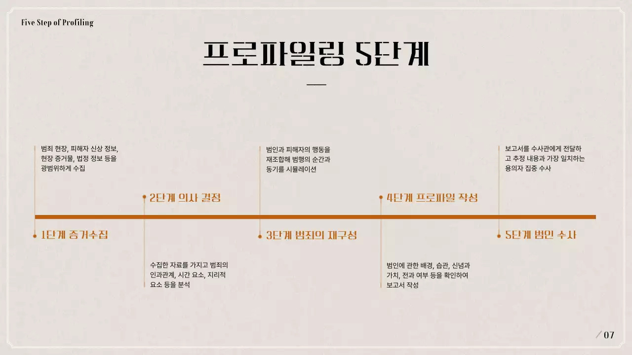 검은색과 베이지색의 범죄 심리학 프로파일링 발표