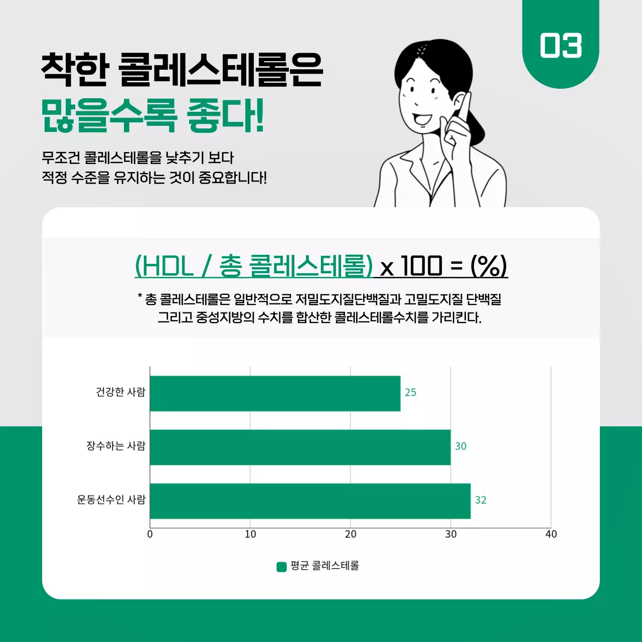 초록색과 검은색의 콜레스테롤 상식 카드뉴스