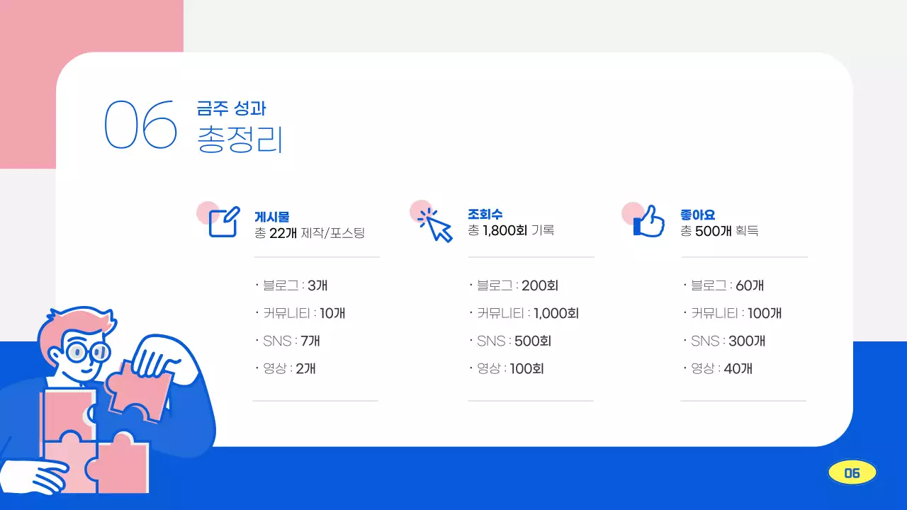 연두색과 파랑의 아기자기한 서포터즈 활동보고서