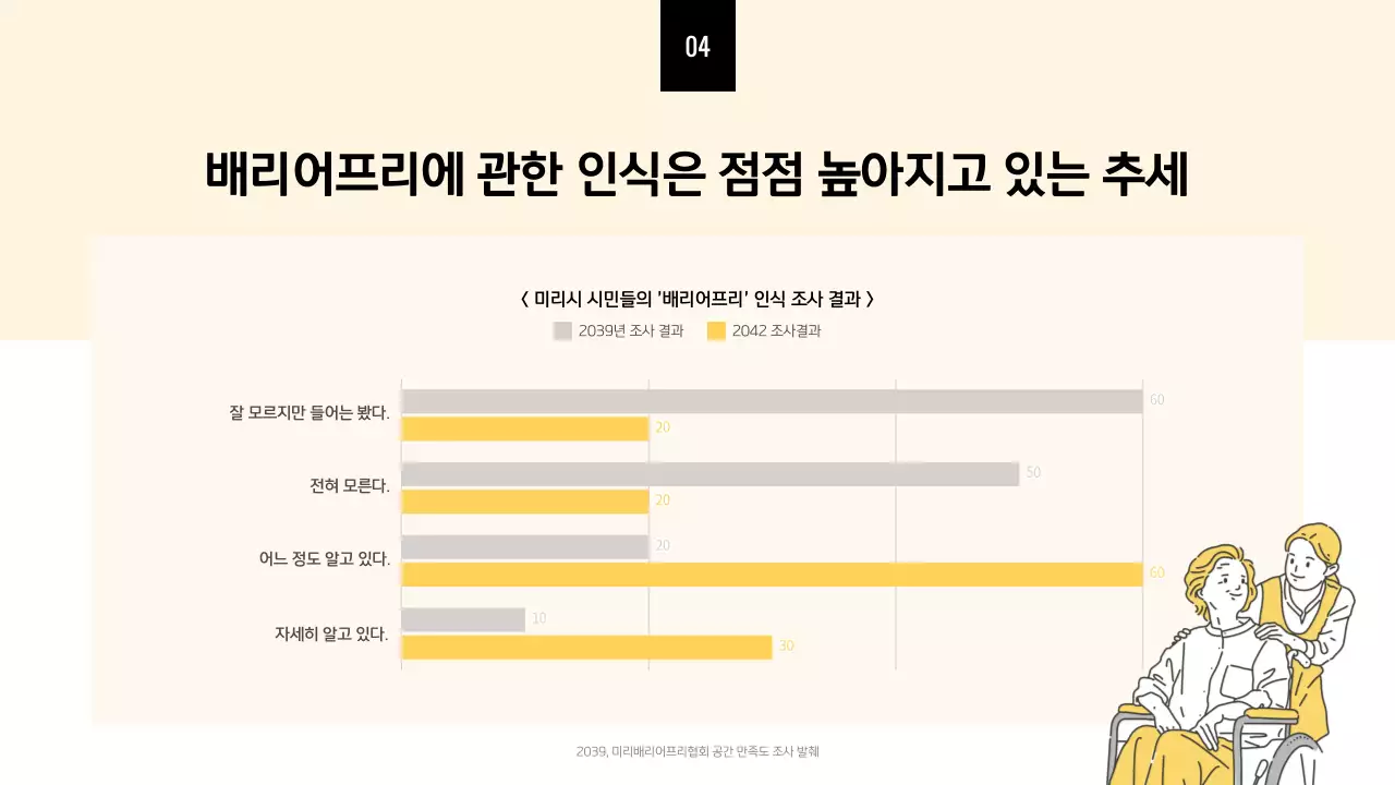노란색의 미니멀한 배리어프리 디자인 발표자료
