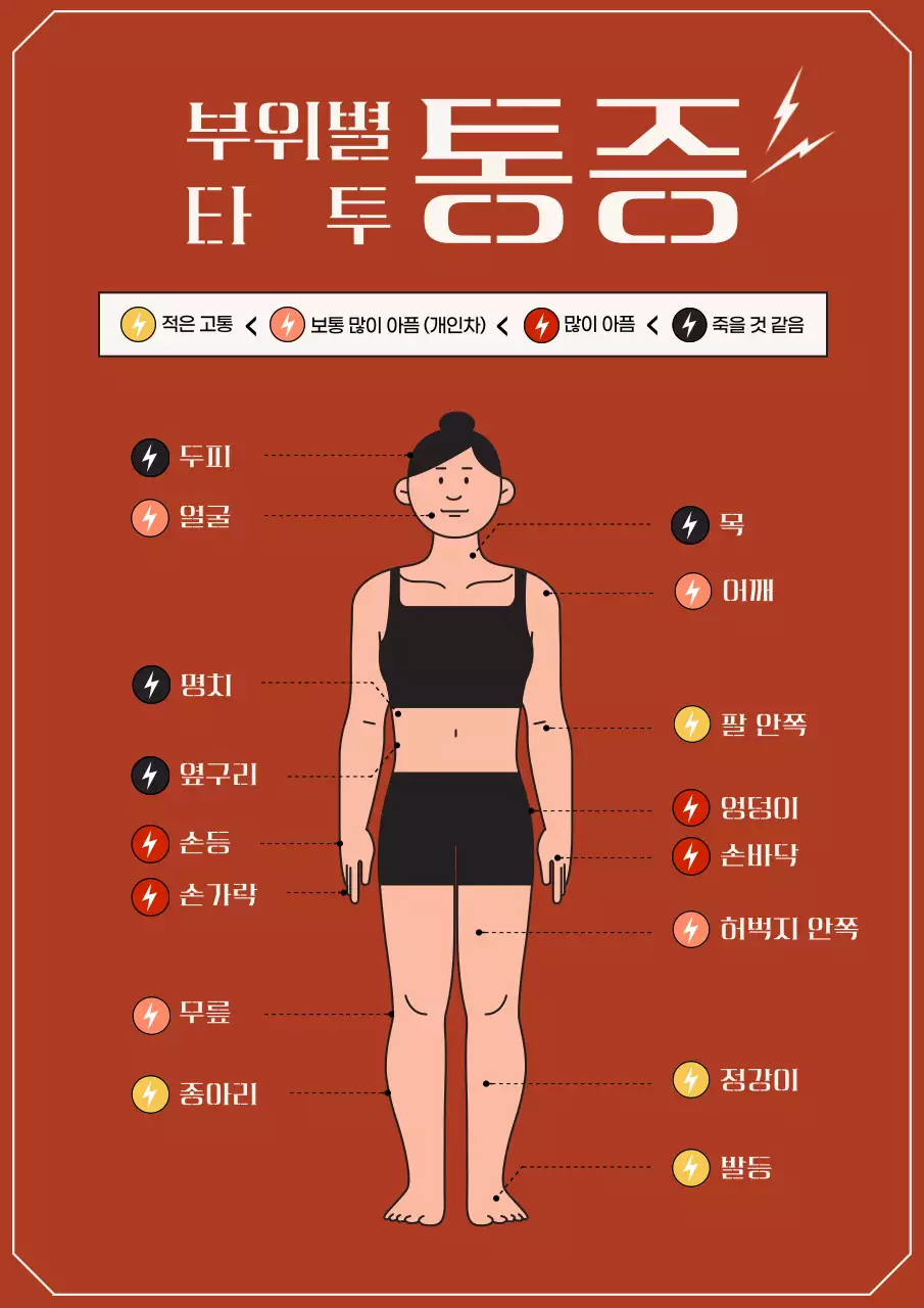 붉은색의 부위별 타투 통증 정보