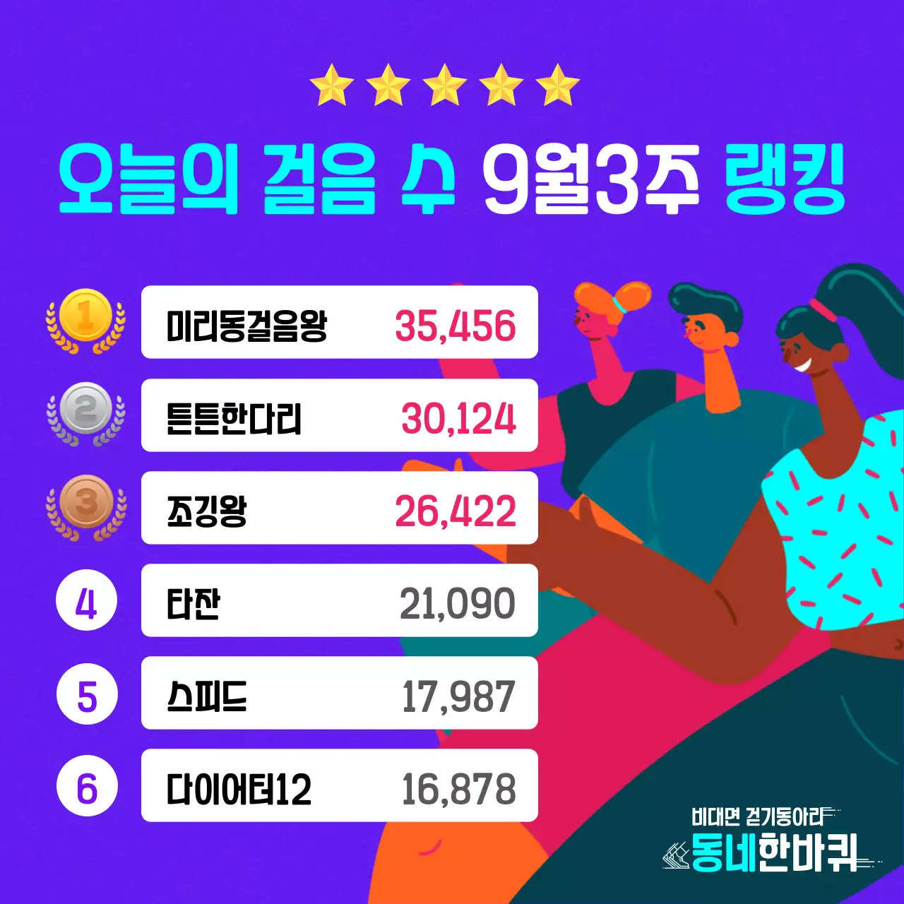 보라색의 팝한 걸음수 랭킹 게시글