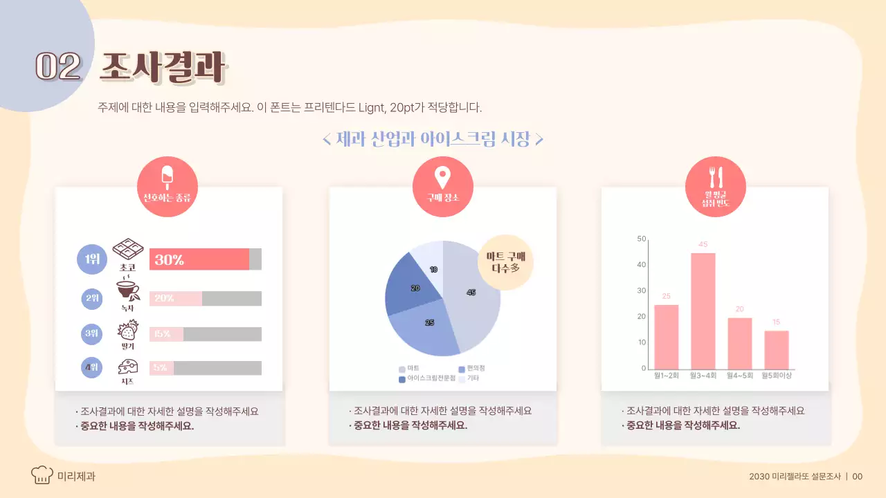 파스텔톤의 젤라또 트렌드 분석 소비자 설문조사