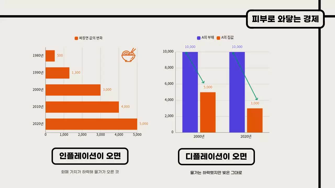 베이지 검정 심플한 경제이론 강의자료