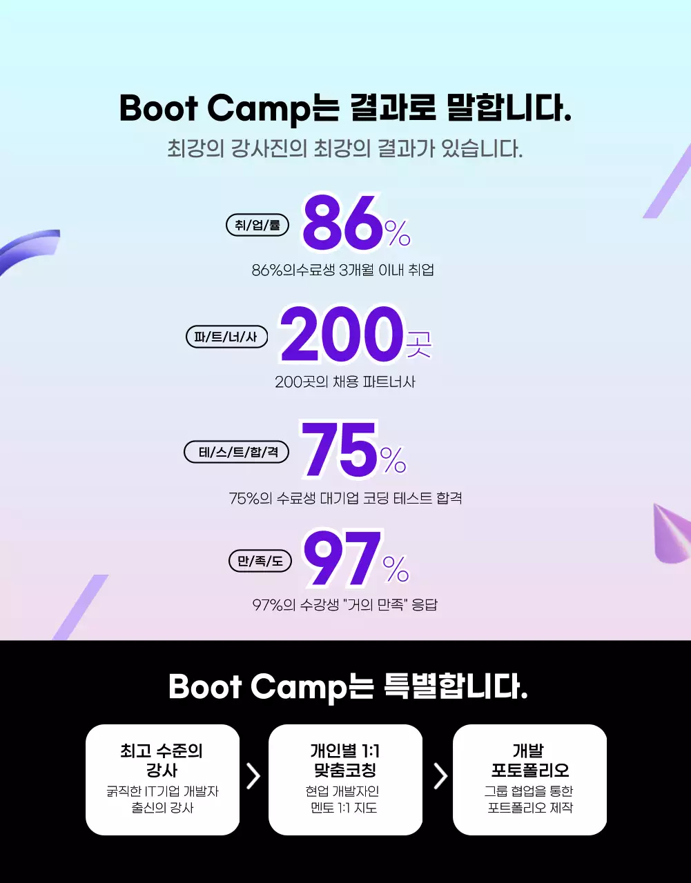 보라색과 검정색의 코딩아카데미 교육