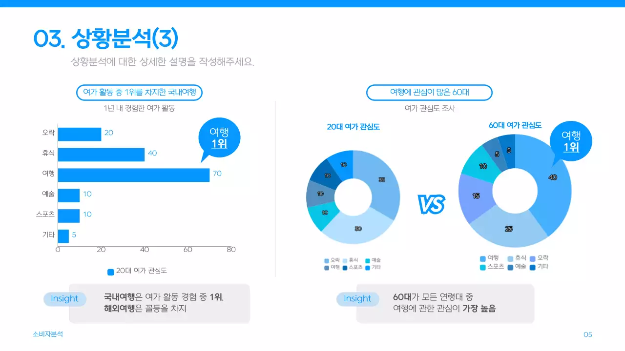 파란색의 항공사 광고 마케터 공모전 기획서 프레젠테이션