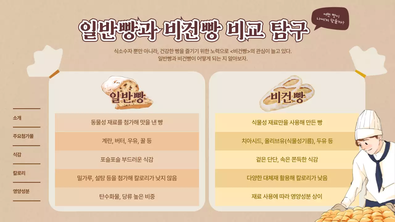 갈색톤의 빵 포장 컨셉의 빵 비교