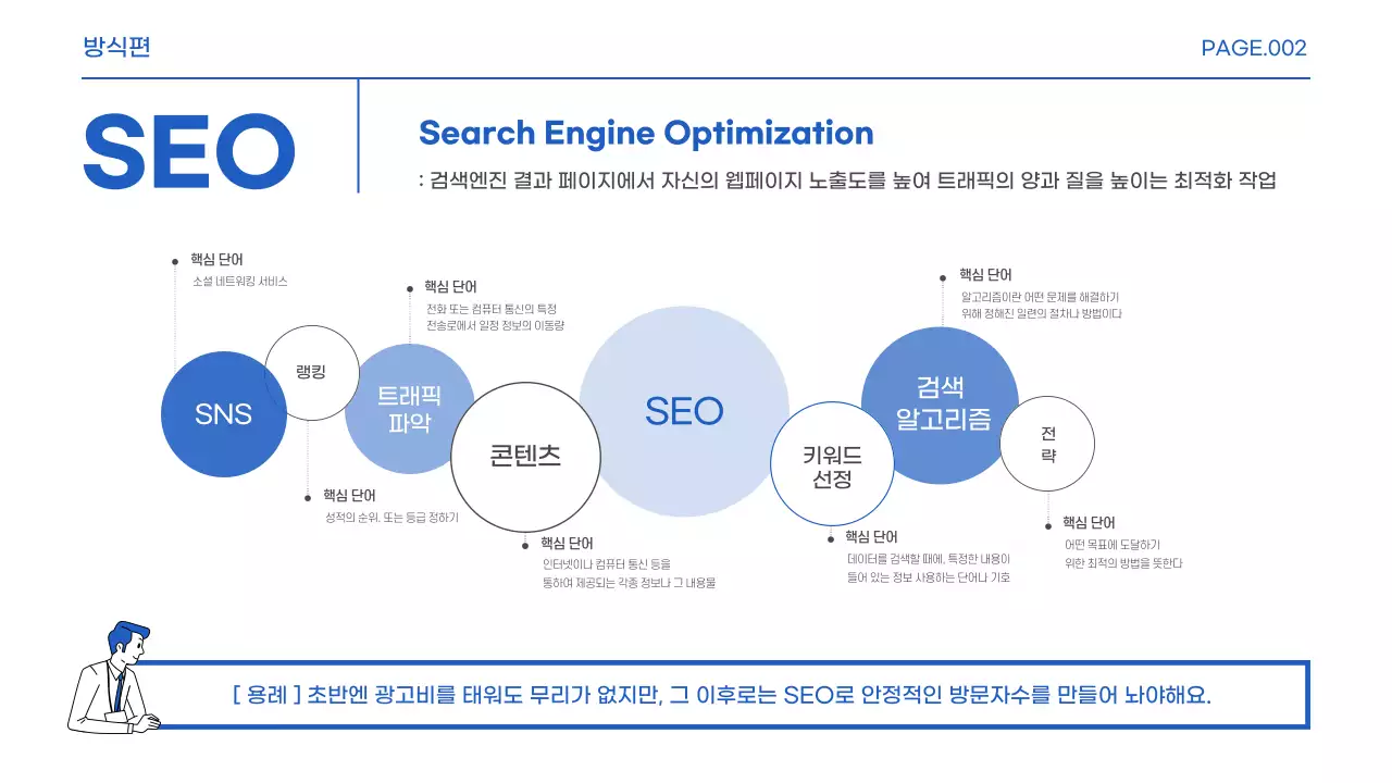 파랑과 흰색의 기본적인 마케팅 실무 용어 홍보