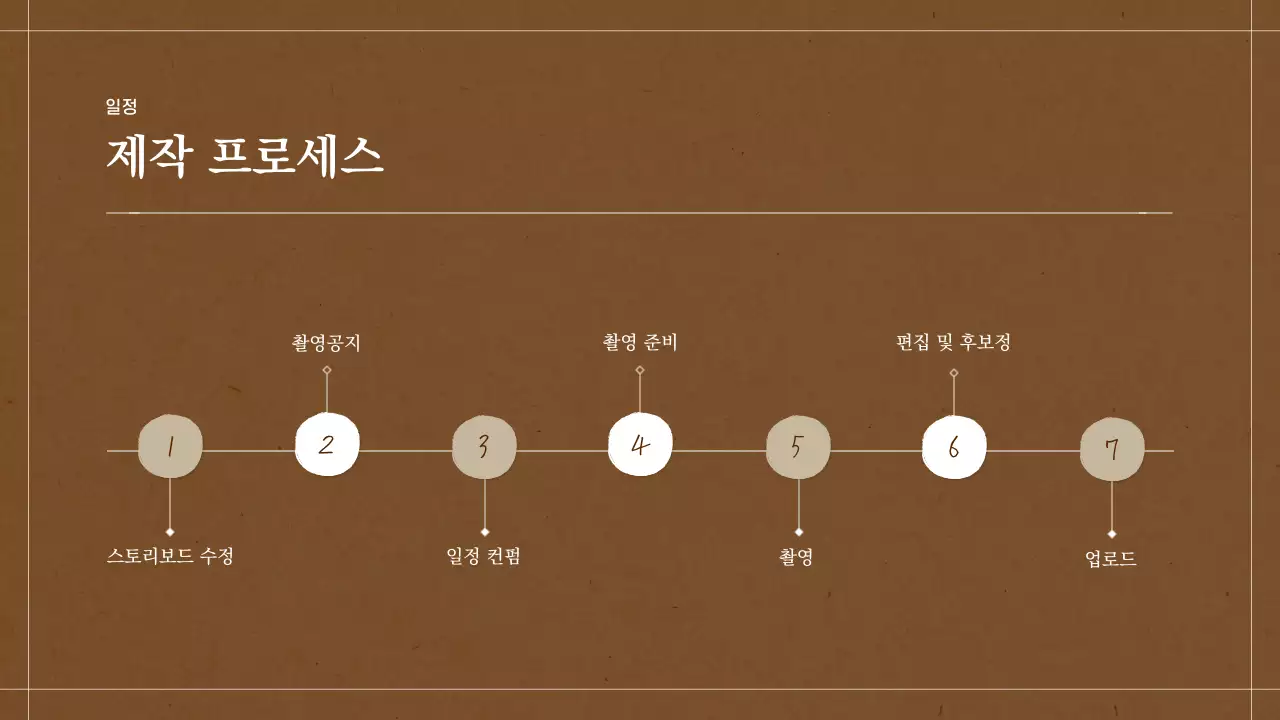 베이지 브라운색의 앨범 스크랩북 컨셉 영상 기획서