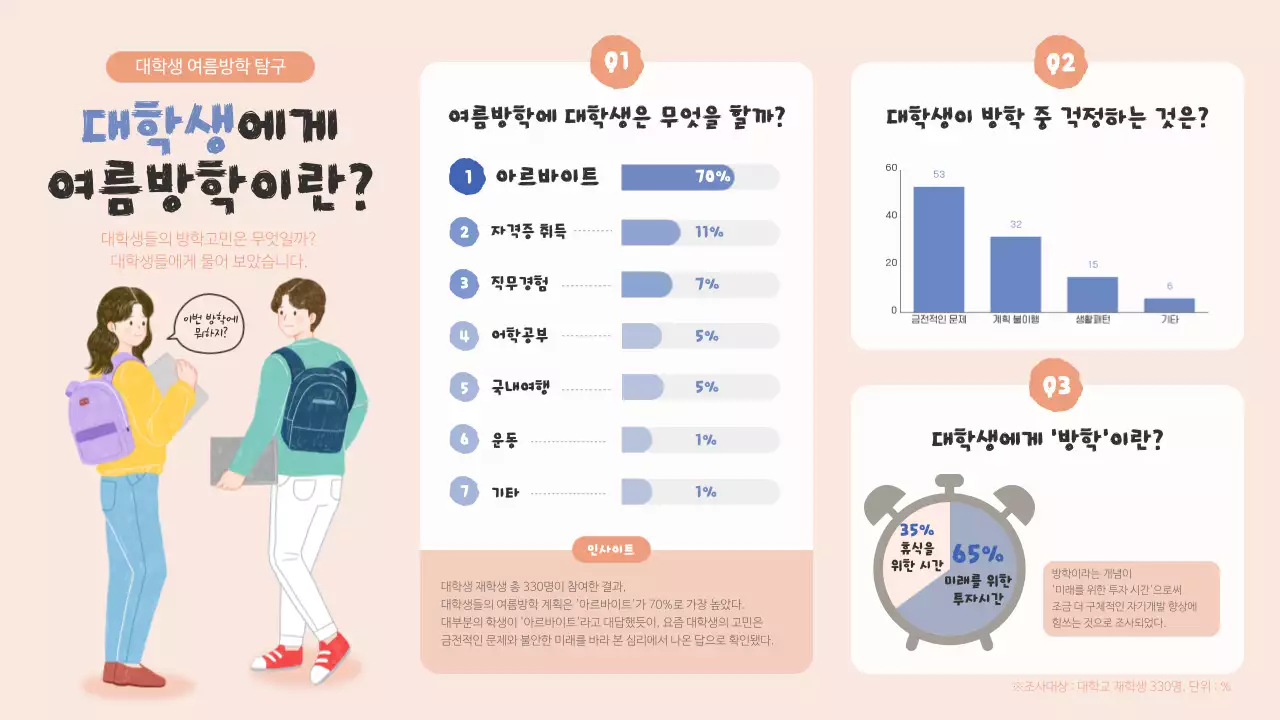 분홍색의 연필 컨셉 대학생 여름방학 설문조사 인포그래픽