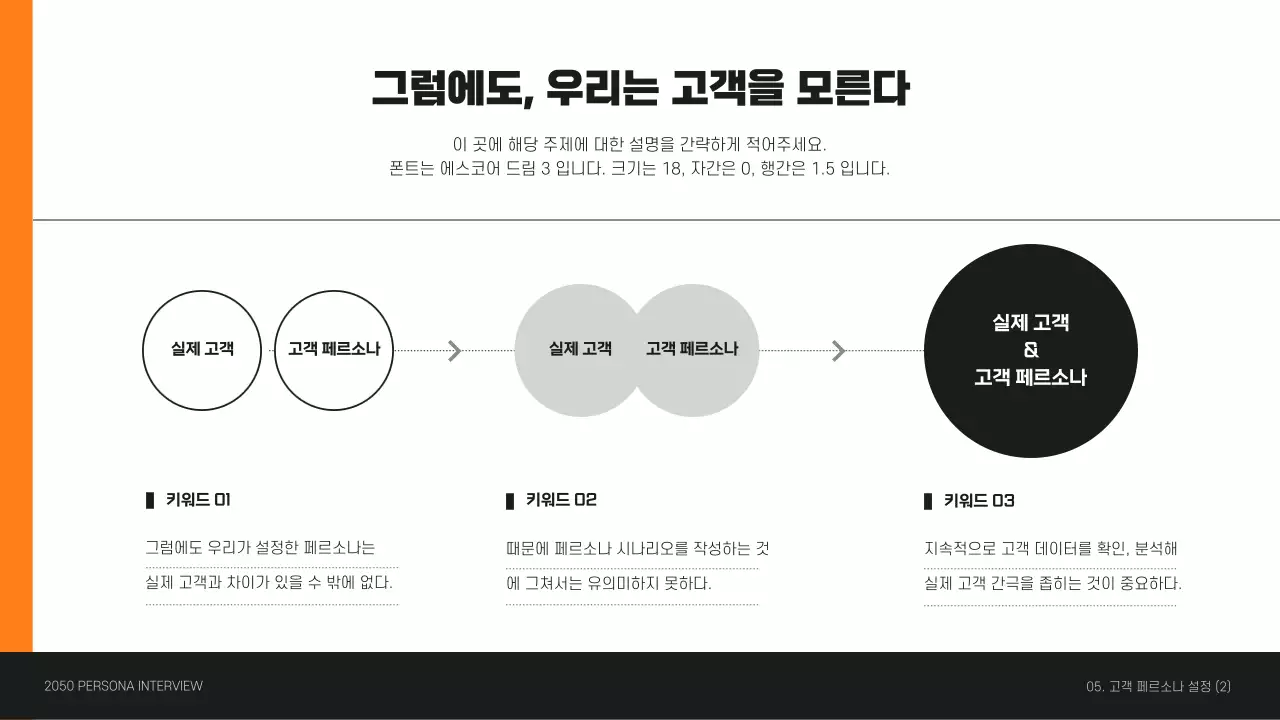 주황색의 고객 페르소나 인터뷰 프레젠테이션