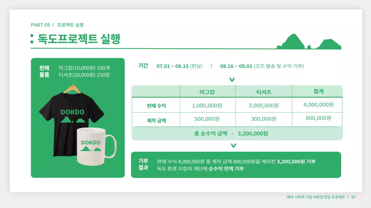 흰색과 초록색의 창업 펀딩 프로젝트 발표자료