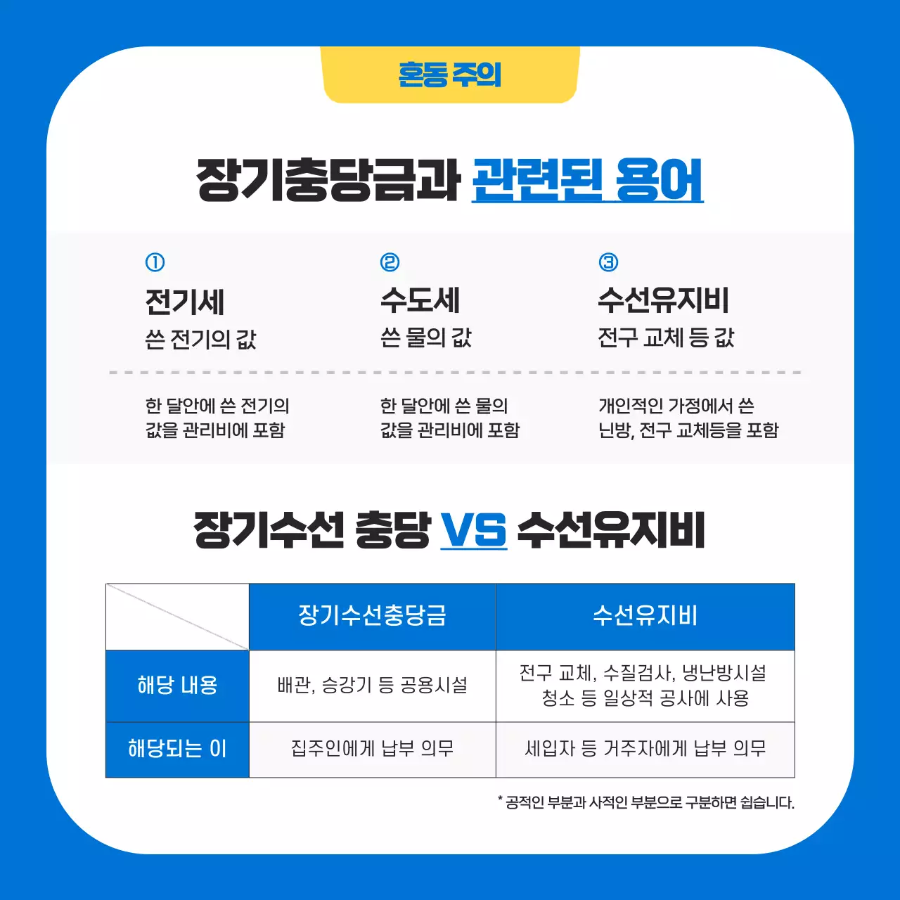 파랑과 노랑의 키치한 장기수선 충당금 안내서