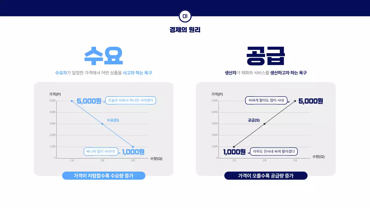 파랑색 심플한 경제 주식 강의자료