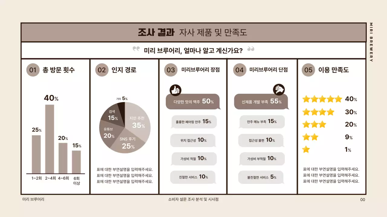 베이지색의 모던한 맥주 소비자 설문조사 분석 발표자료