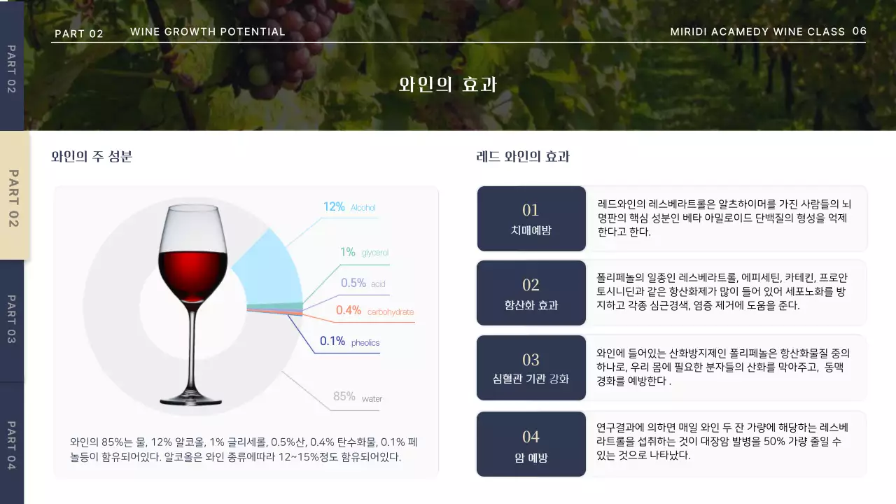 네이비색 고급스러운 와인클래스용 와인 브루어리 프레젠테이션