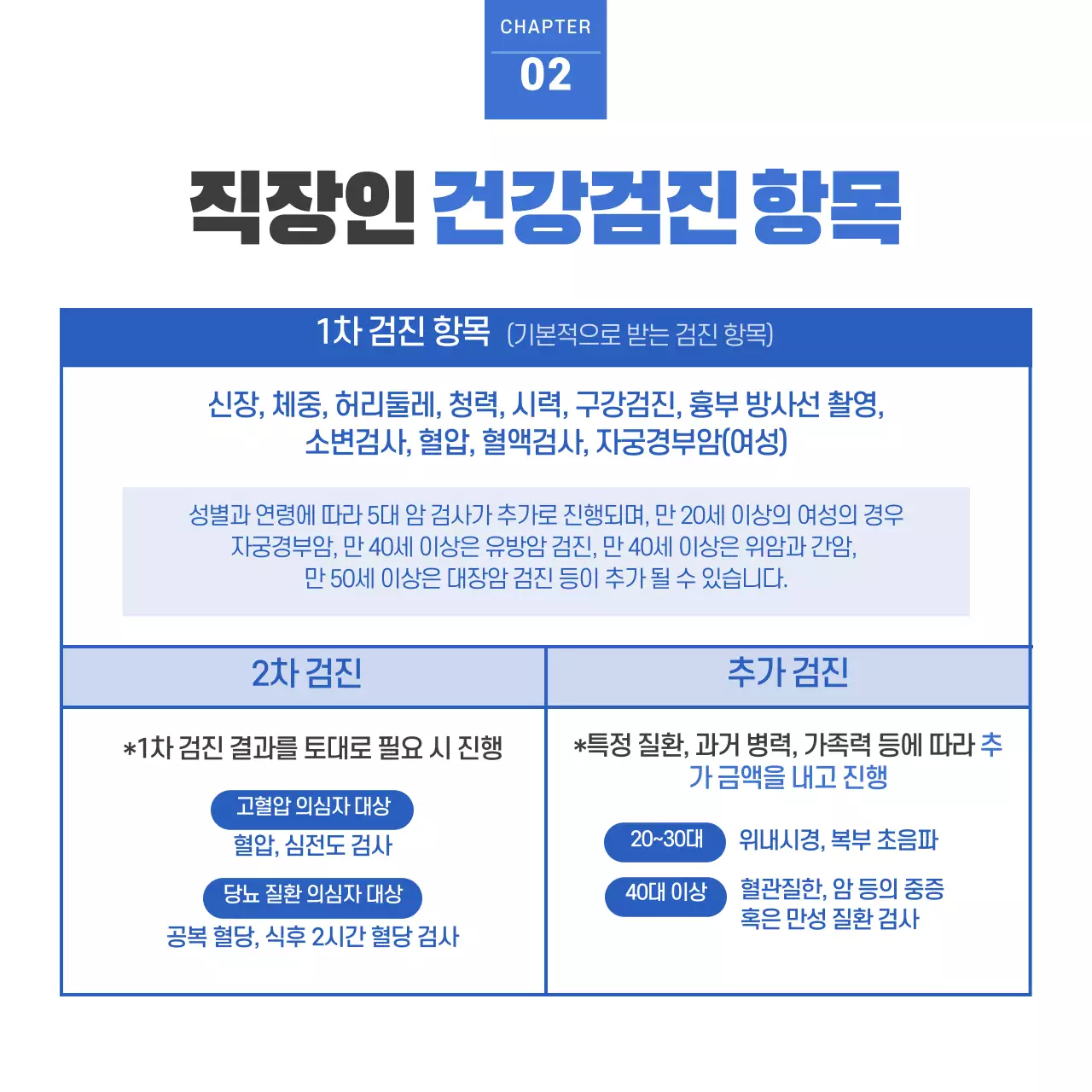 파란색과 하얀색의 직장인 건강검진 사전 안내 가이드 카드뉴스 디자인
