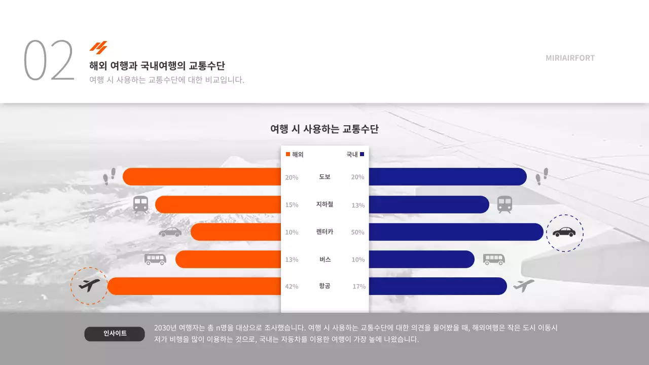 오렌지 컬러 해외여행 리포트
