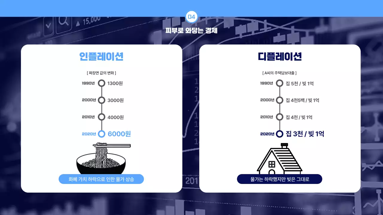 파랑색 심플한 경제 주식 강의자료
