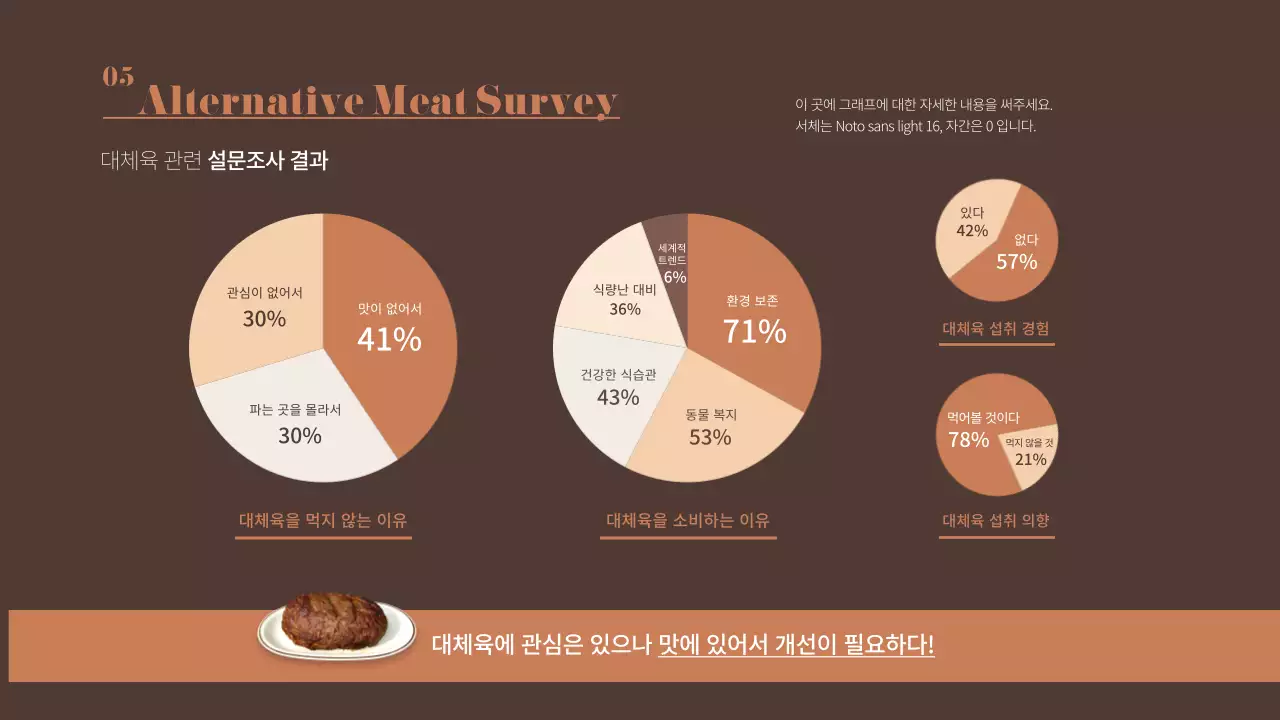 갈색의 대체육 푸드테크 관련 프레젠테이션