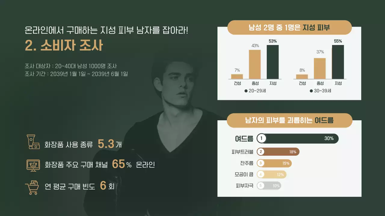 초록 골드 맨즈 케어 화장품 개발제품 제안서