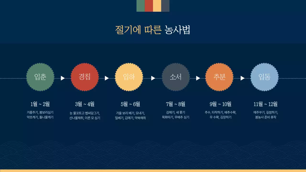 남색과 무지개색의 전통적인 한국의 24절기와 농사문화 설명