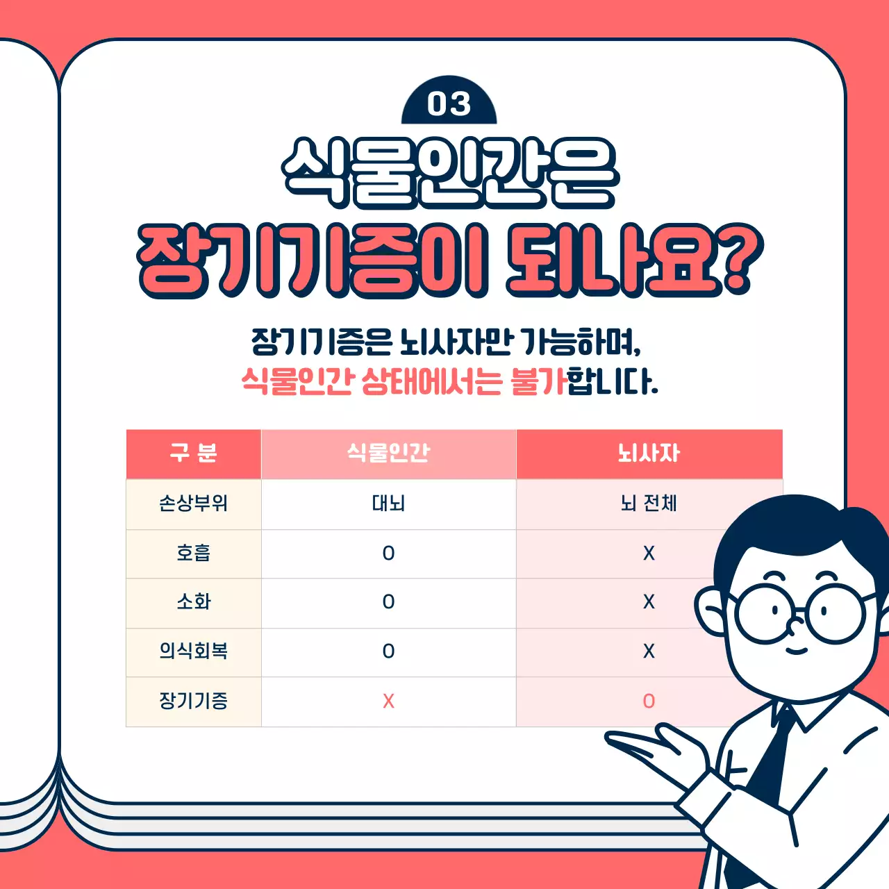 노란색과 파란색의 장기기증의날 카드뉴스 디자인