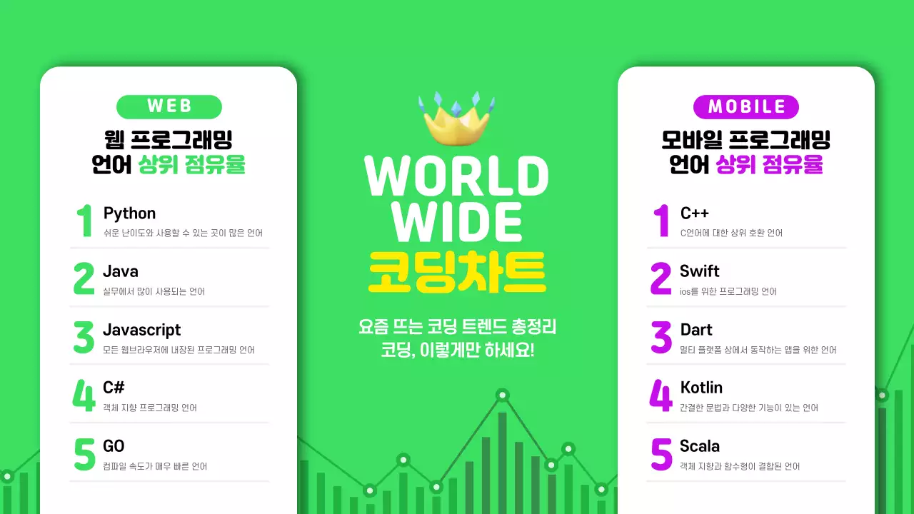 녹색의 코딩언어 차트 내용