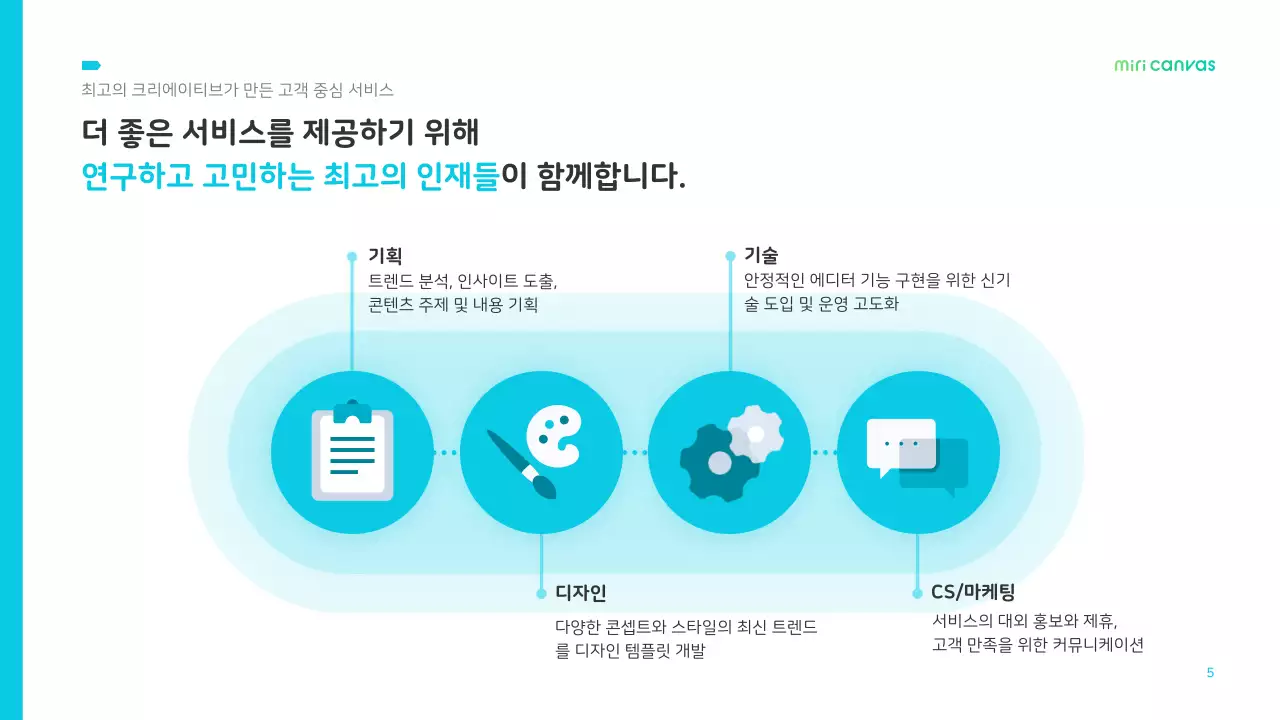 초록색과 하늘색의 아이콘 스타일의 깔끔한 회사소개서