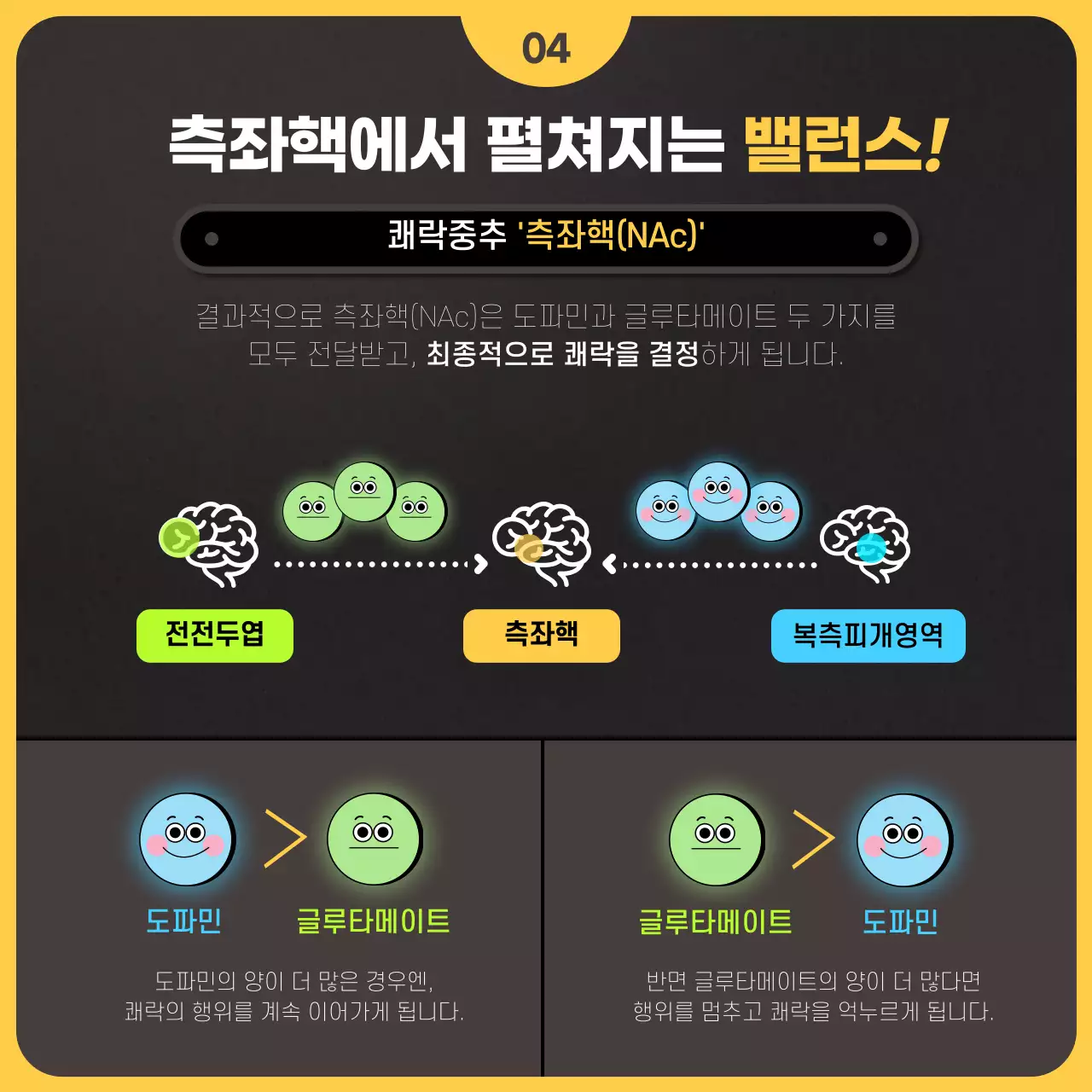 검은색과 노란색 일러스트 컨셉의 뇌과학 측면 작심삼일과 금연