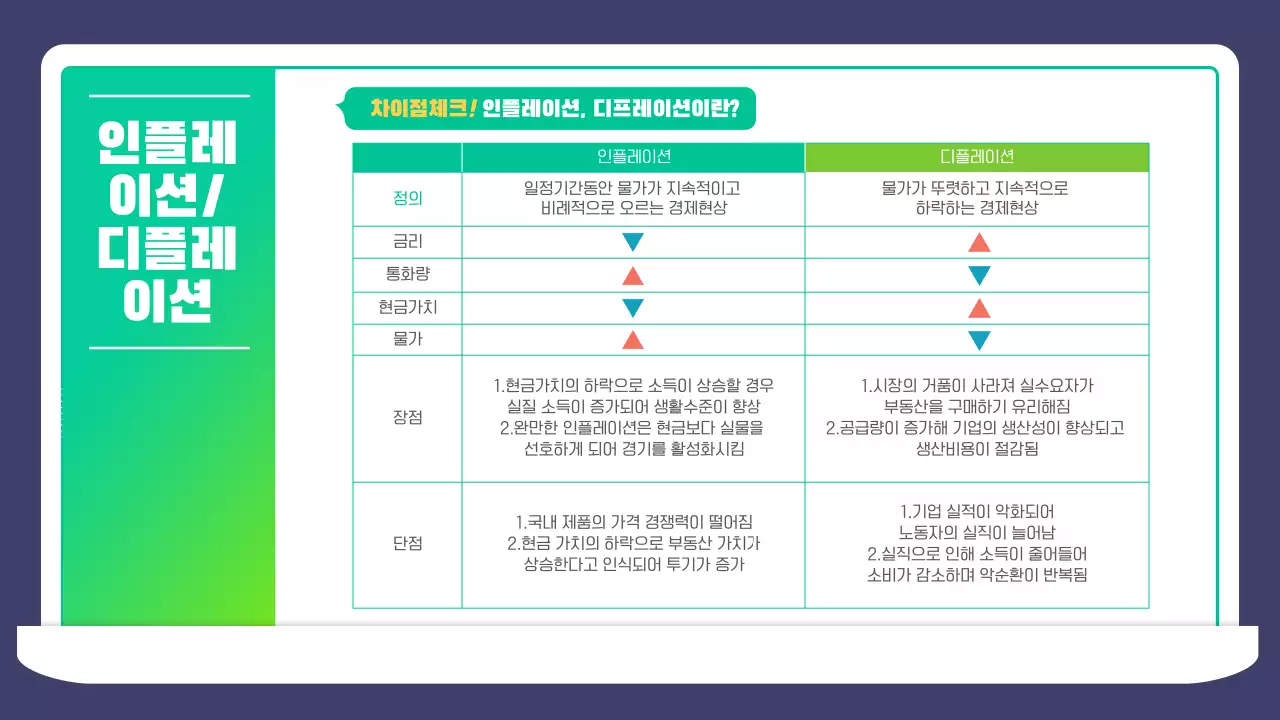 파랑 초록 그라데이션 일러스트 경제이론 강의자료