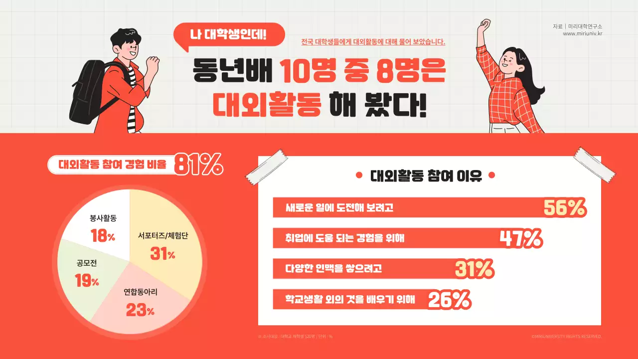 빨간색의 대학생 대외활동 리서치 인포그래픽