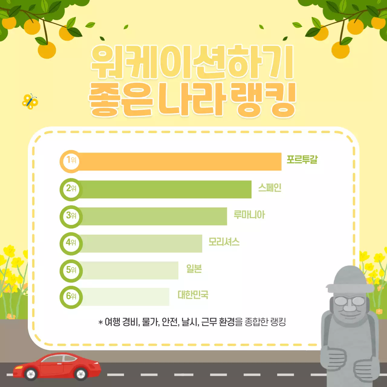 하늘색의 해변 컨셉 워케이션 카드뉴스 디자인