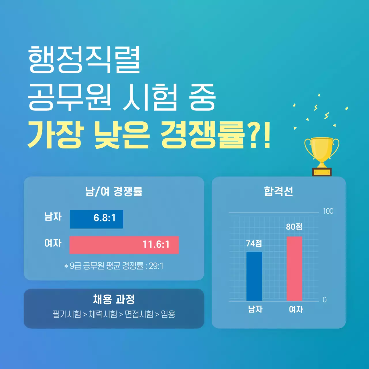 하늘색의 미니멀한 공무원 시험 정보 상담 홍보
