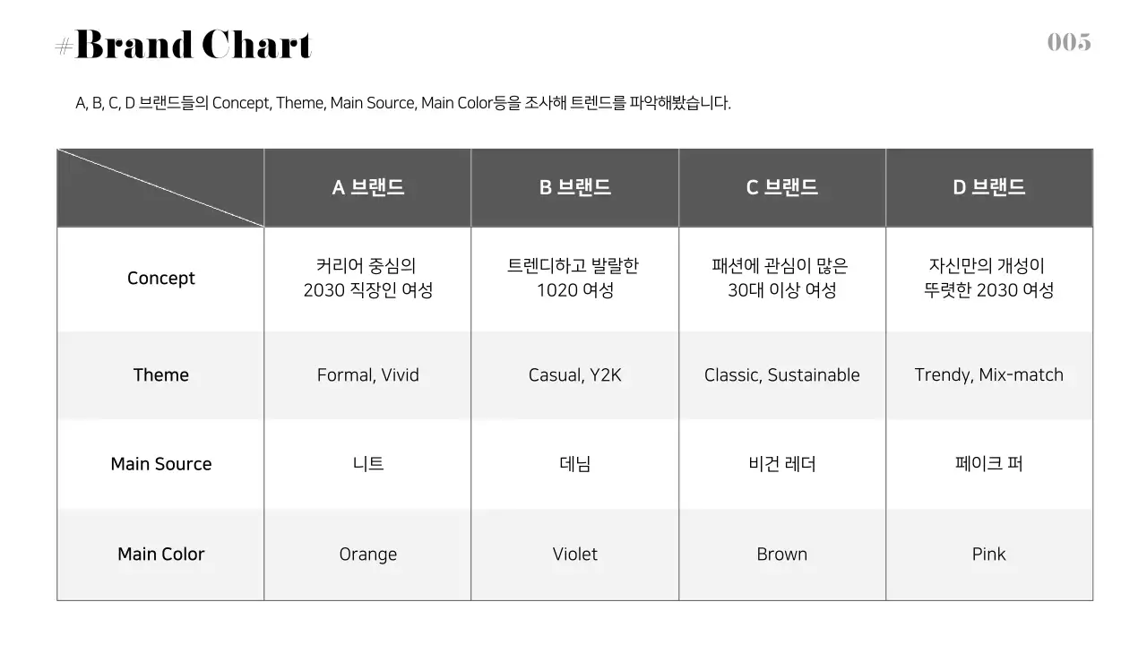 회색과 보라색의 fw시즌 패션 프레젠테이션