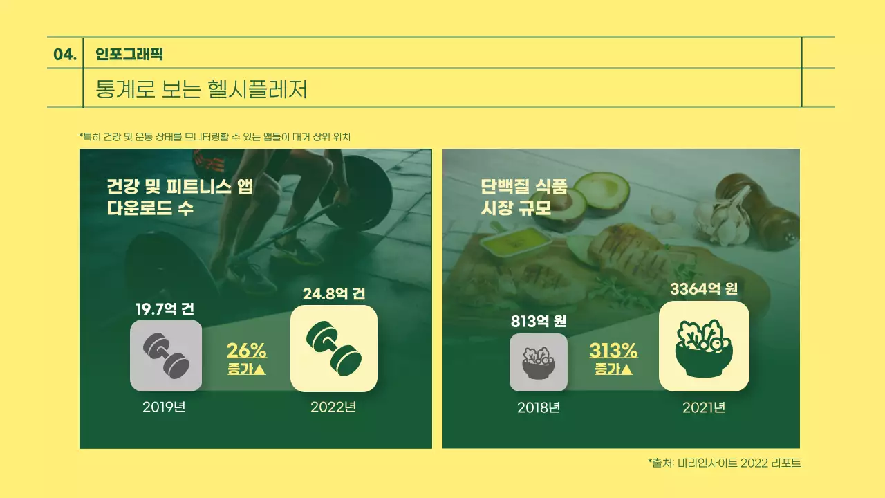 초록색과 노란색의 건강식단&헬시플레저 테마