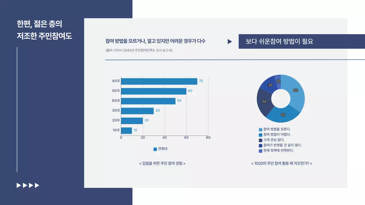 남색과 흰색의 심플한 주민참여 제안 보고서