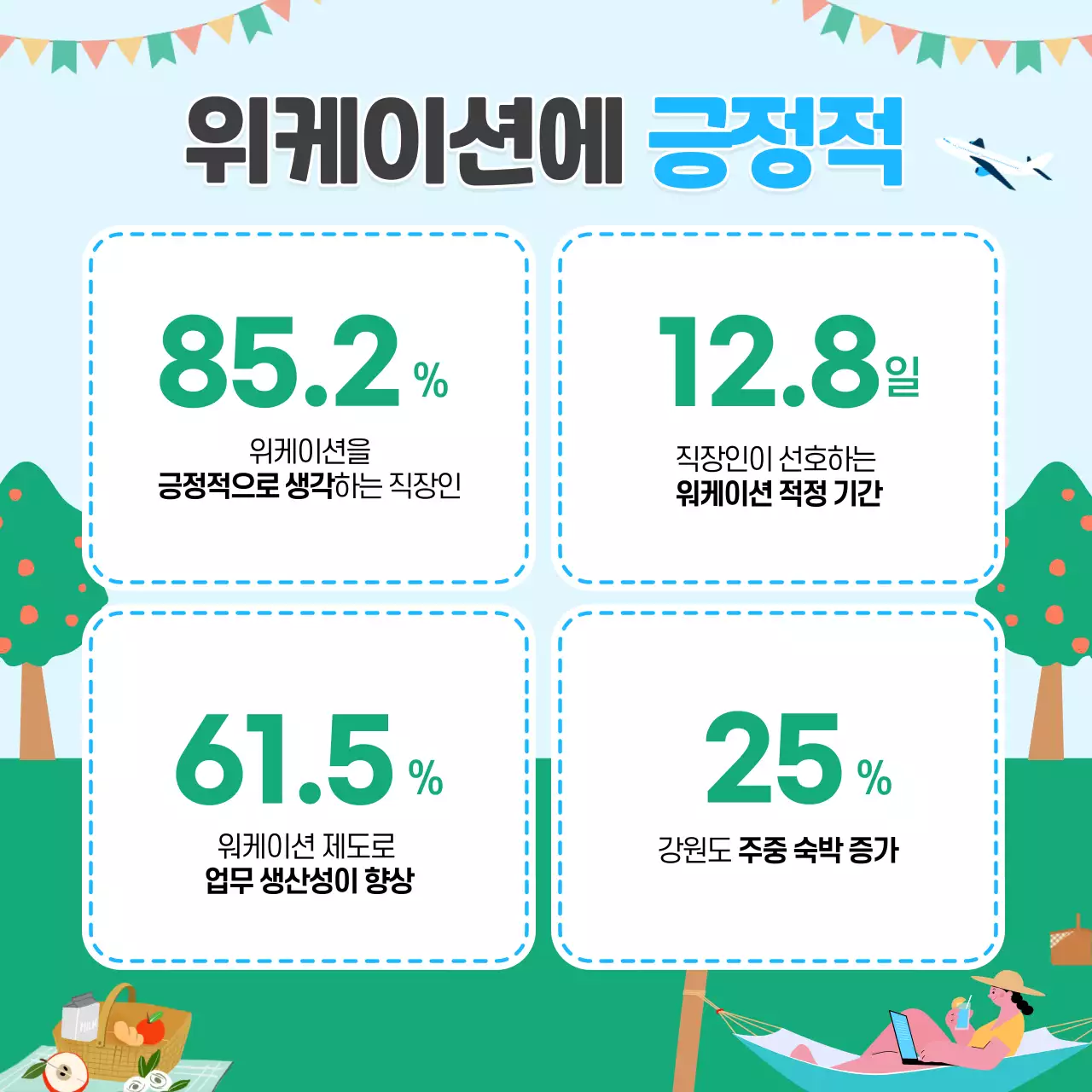 하늘색의 해변 컨셉 워케이션 카드뉴스 디자인