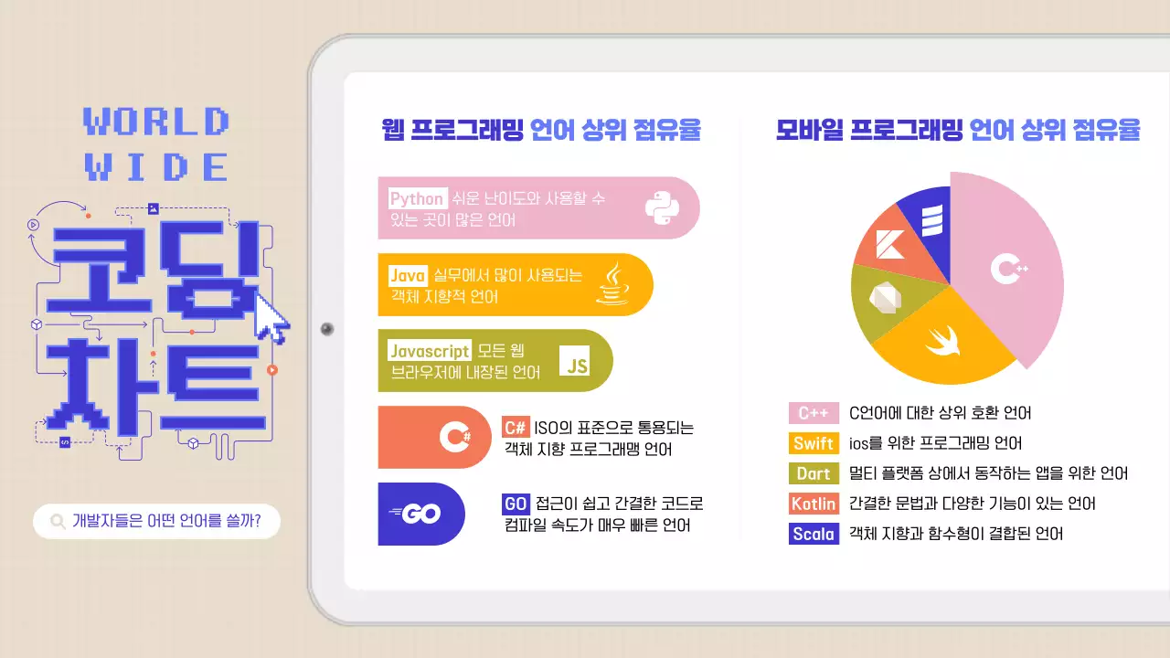 미색과 파란색 심플한 도표 위주의 코딩언어 차트 테마
