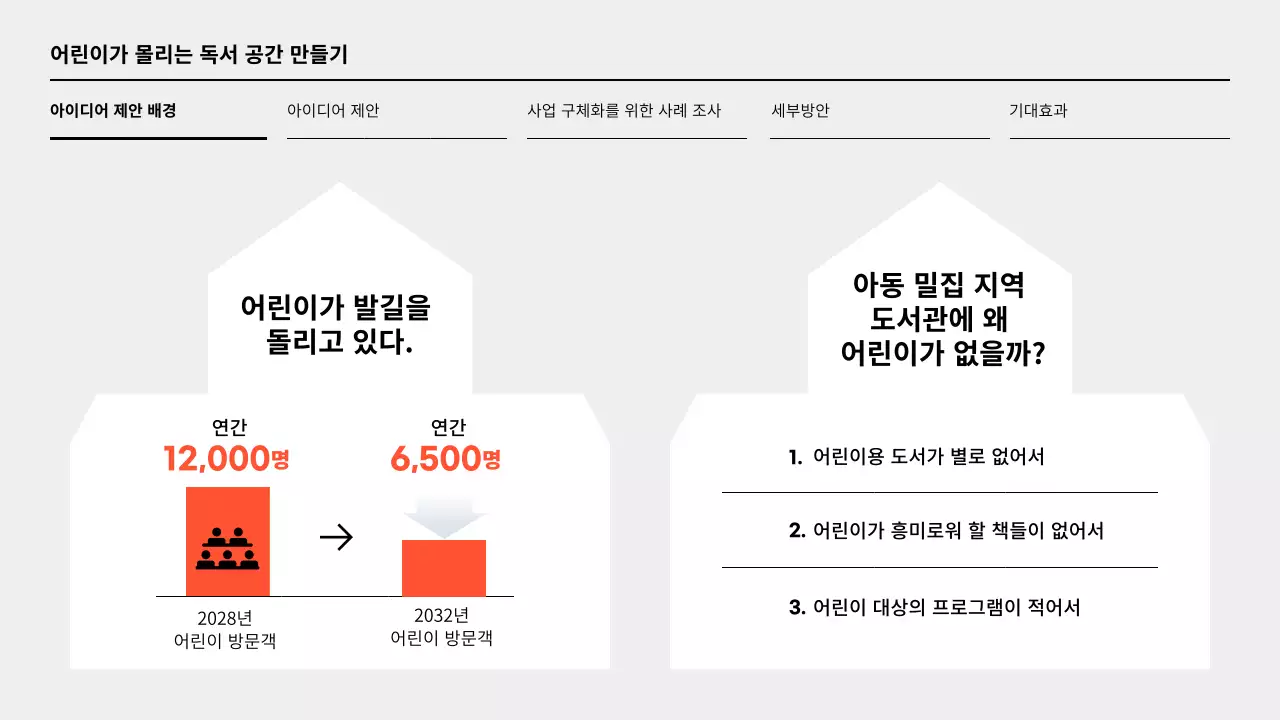주황색과 회색의 단순한 도서관 활성화 아이디어 제안서