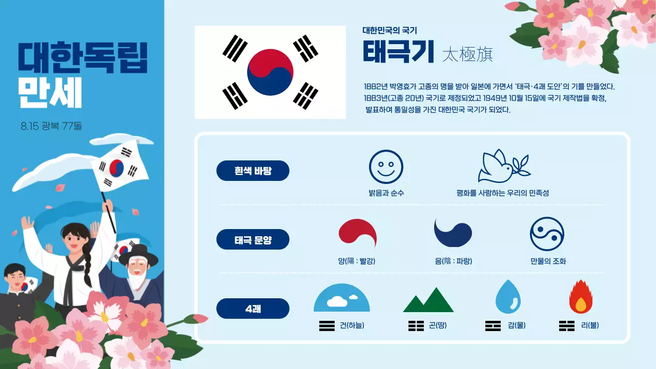 푸른색의 광복기념 태극기 상징 인포그래픽