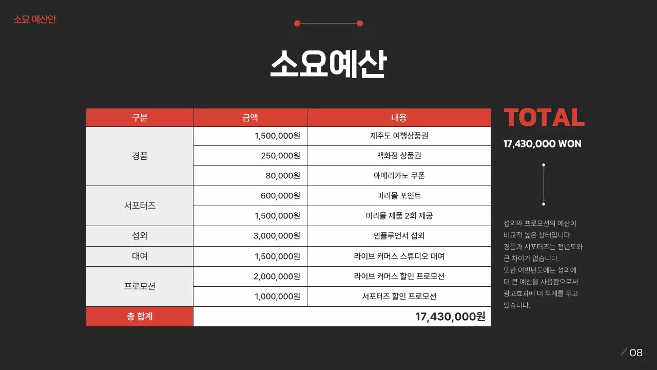 빨강과 검정색의 블랙프라이데이 쇼핑몰 이벤트 기획서