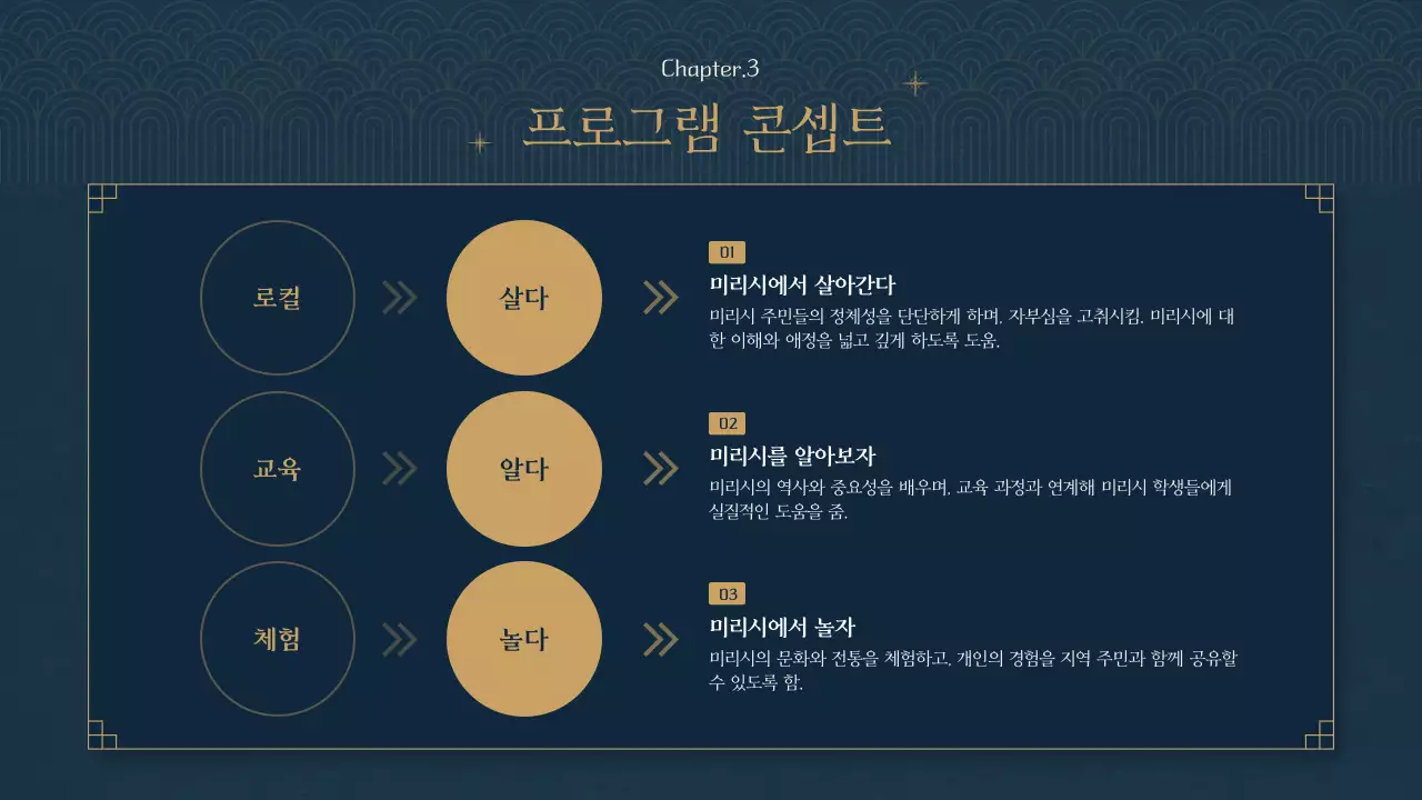 남색의 동양 테마의 박물관 프로그램 기획서