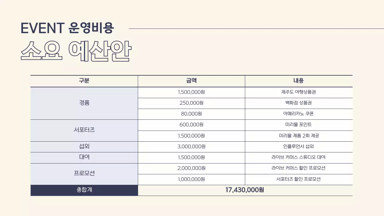 남색과 베이지색의 모던한 쇼핑몰 블랙프라이데이 이벤트 기획서