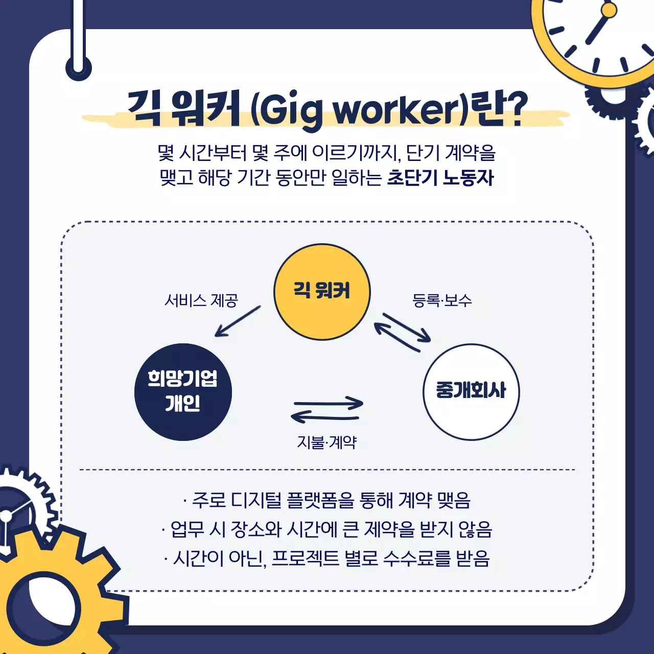 남색, 노락색상의 긱워커 카드뉴스