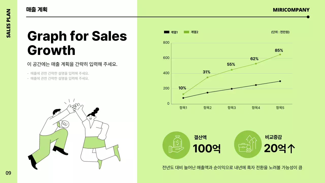 연두색과 흰색의 미니멀한 신년 사업계획서