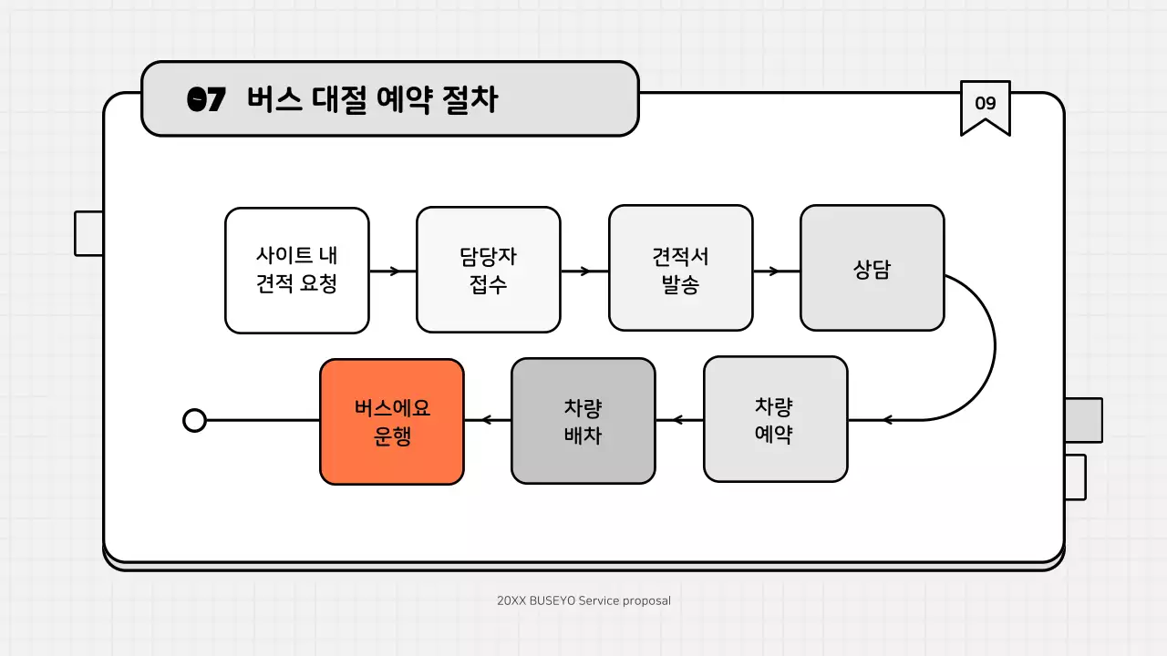 주황색과 회색의 아기자기한 버스 회사 서비스 안내서