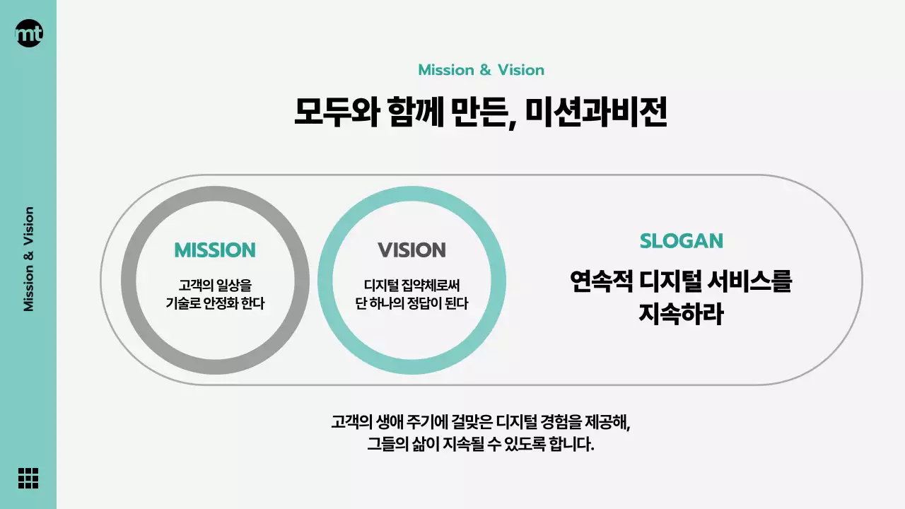 민트색과 회색의 모던한 기업자료, 회사비전선포, 기념행사, 발표용 테마